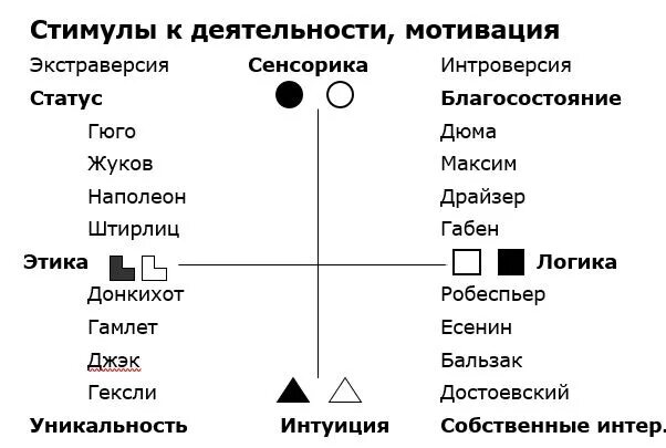 Социотипы личности