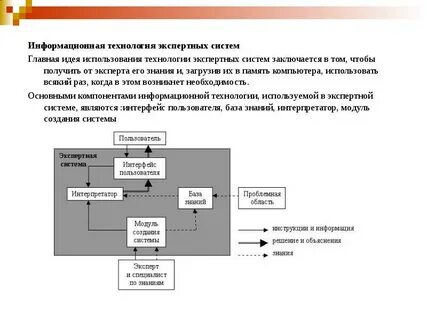 Экспертная система реализация