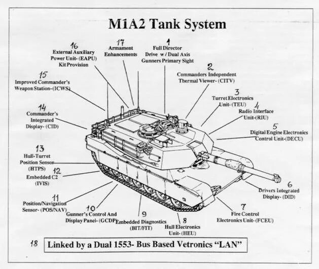 Расход танка абрамс. М1 Абрамс приборы наблюдения. Танк Абрамс схема. ТТХ танка Абрамс м1а2. Танк Абрамс м1а2 система управления огнем.