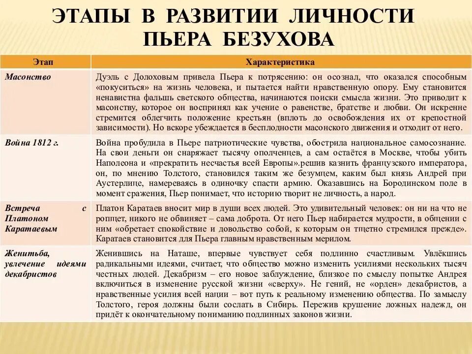 Как сложилась судьба пьера. Духовное искание Пьера Безухова таблица. Духовные искания Пьера Безухова. Духовные поиски Пьера Безухова.