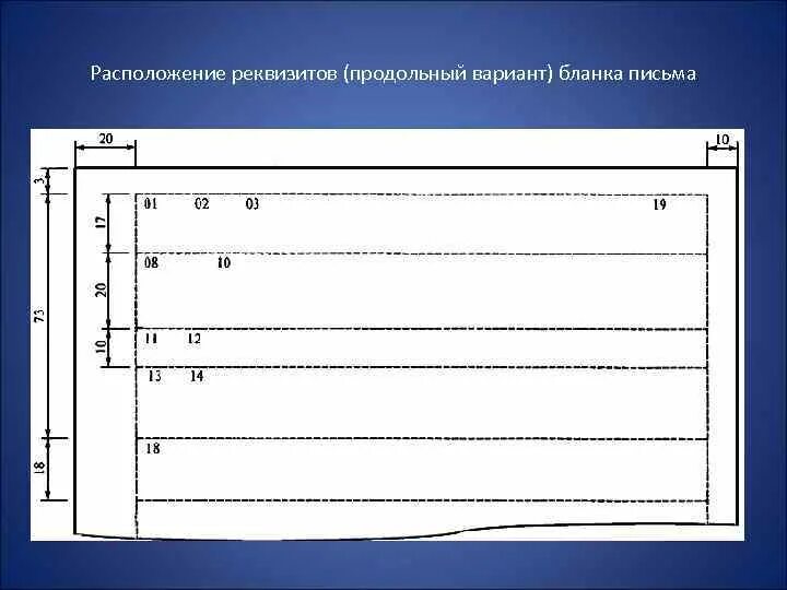 Реквизиты письма расположение продольное и угловое