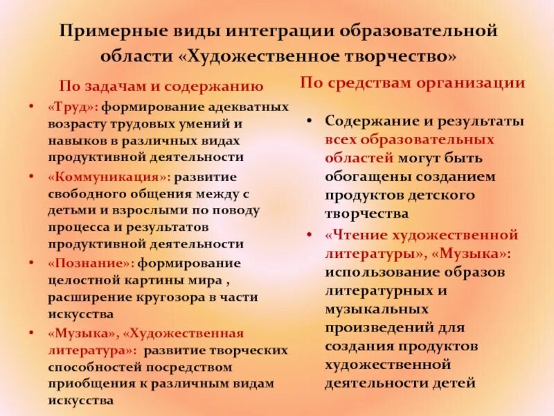 Форма организации художественно-творческая деятельности. Продуктивные виды детской деятельности. Формы работы художественно творческой деятельности. Продуктивные виды деятельности в ДОУ. Образовательные результаты дошкольного возраста