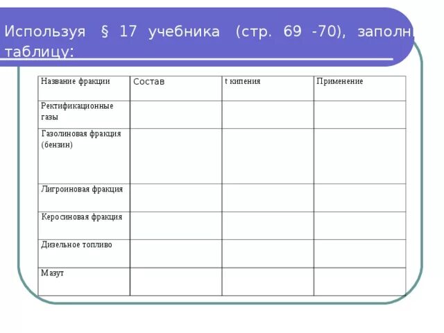 Фракция нефти с наибольшей температурой кипения