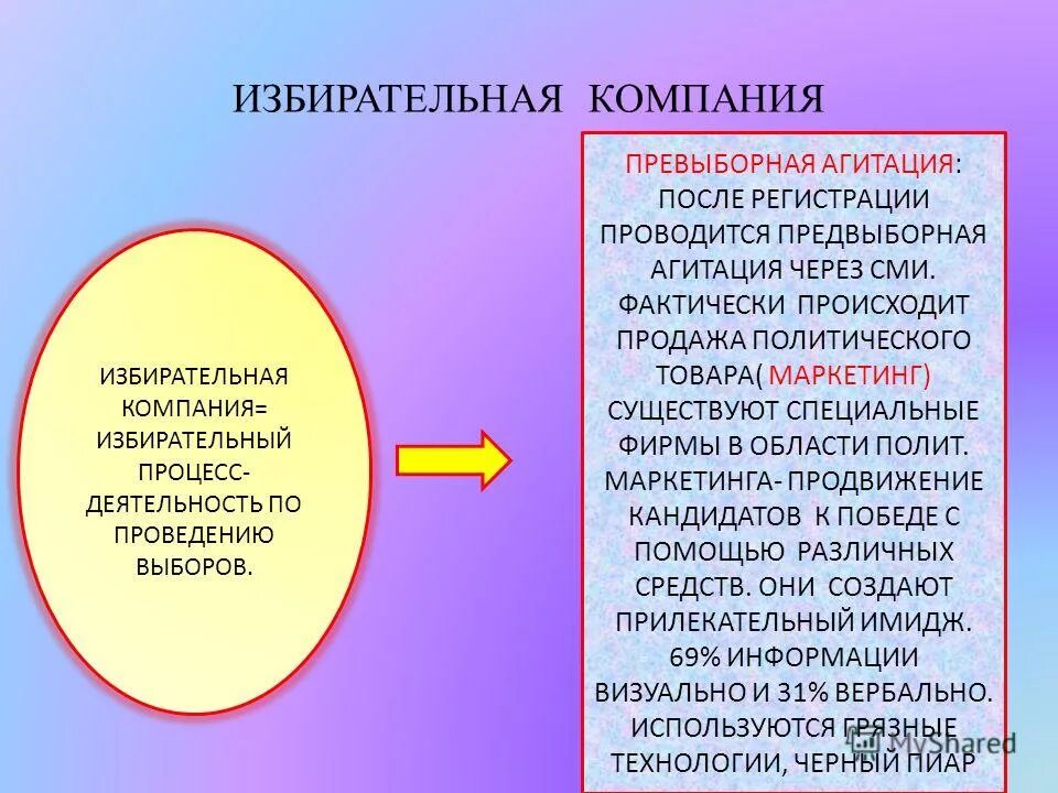 Название избирательной кампании