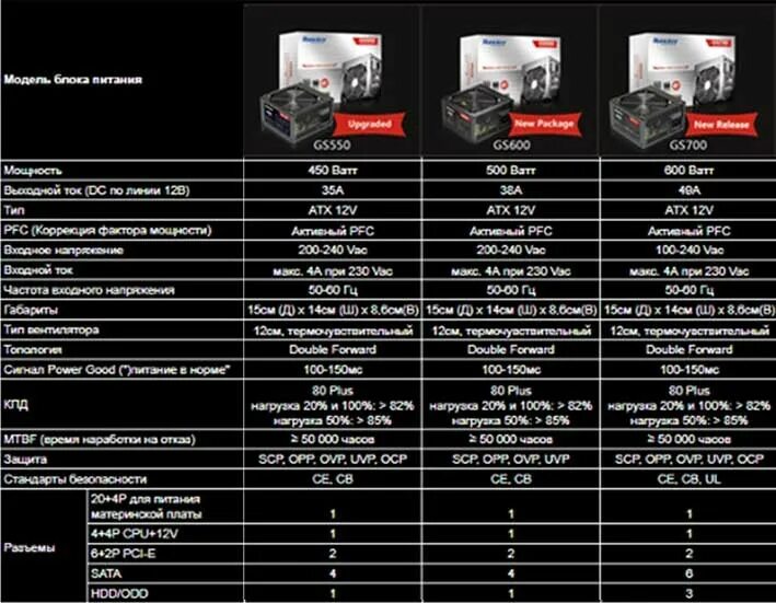 Сравнение блоков питания. Таблица производителей блоков питания. Таблица блоков питания для компьютера. OEM производители блоков питания таблица. Таблица качества блоков питания для компьютера.