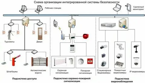 Охранмонтаж юг