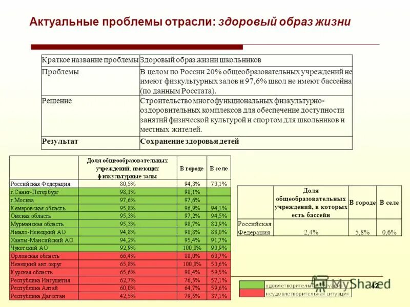 проблемы газовой промышленности. расходы организатора питания. проблемы газовой отрасли в россии. актуальные проблемы отрасли. актуальные проблемы отрасли.