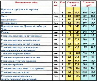 Тариф сантехнических работ