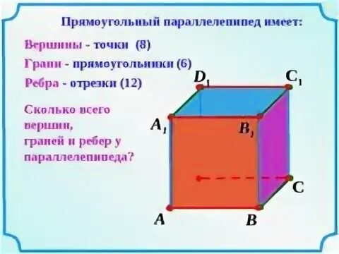 Сколько граней и ребер у параллелепипеда