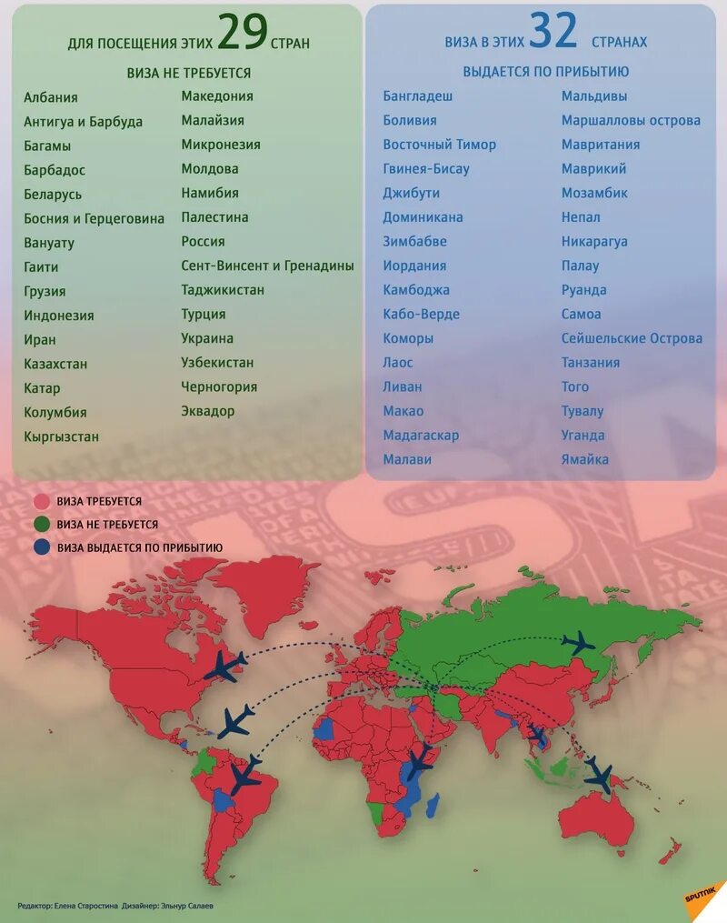 Страны куда нужна виза для россиян. Безвизние стран для Россия. Безвизовые страны для россиян. Список безвизовых стран для россиян. Страны с безвизовым въездом.