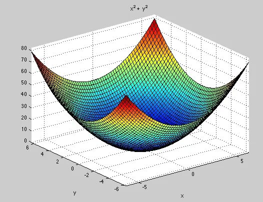 Научная Графика. Научная Графика примеры. 1.1.Научная Графика.. (X+Y+Z)^2.