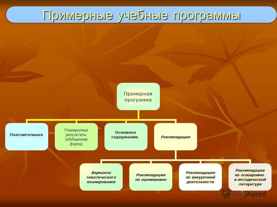 Обобщи результаты работы групп по теме урока. Формирование умения обобщать. Подведем итоги урока. Обобщи результаты работы групп по теме урока. Цели обобщающего урока.