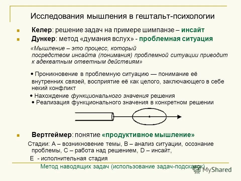 Методы решения психологических задач. Исследования восприятия в гештальтпсихологии. Гештальт теория мышления. Мышление в гештальтпсихологии. Экспериментальные исследования мышления.