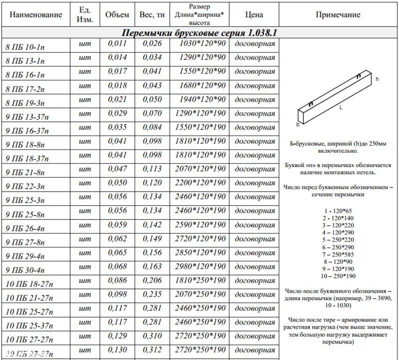 3пб 13 37. Бетонные перемычки шириной 200 мм толщина. Маркировка оконных бетонных перемычек. Чертеж перемычки жб 3 ПБ 13-37. Бетонные перемычки для проемов шириной 3м.