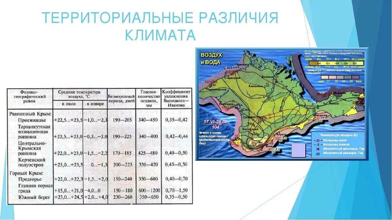 Укажите особенность погодных условий территории. Климат Крыма таблица. Климатические зоны Крыма на карте. Тип климата Крымского полуострова. Крым климатическая карта полуострова.