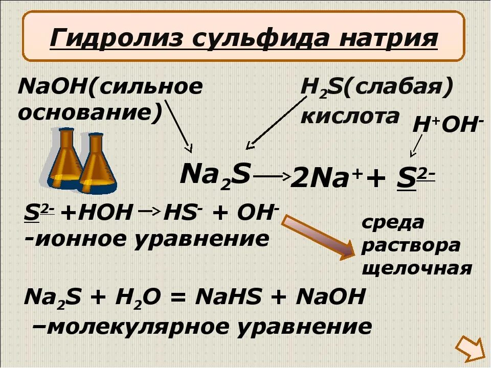 Сульфид лития гидролиз