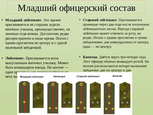 До какого чина дослужились. Мл лейтенант офицерский состав. Воинские звания офицерского состава. Погоны младшего лейтенанта армии РФ. Воинские погоны младший офицерский состав.