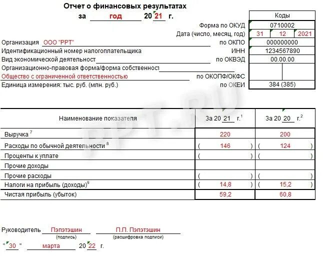 Ооо упрощенная форма. Отчёт о финансовых результатах упрощённая форма. Упрощенная форма бух баланса. Бухгалтерский баланс для упрощенки форма. 0710002 Отчет о финансовых результатах.