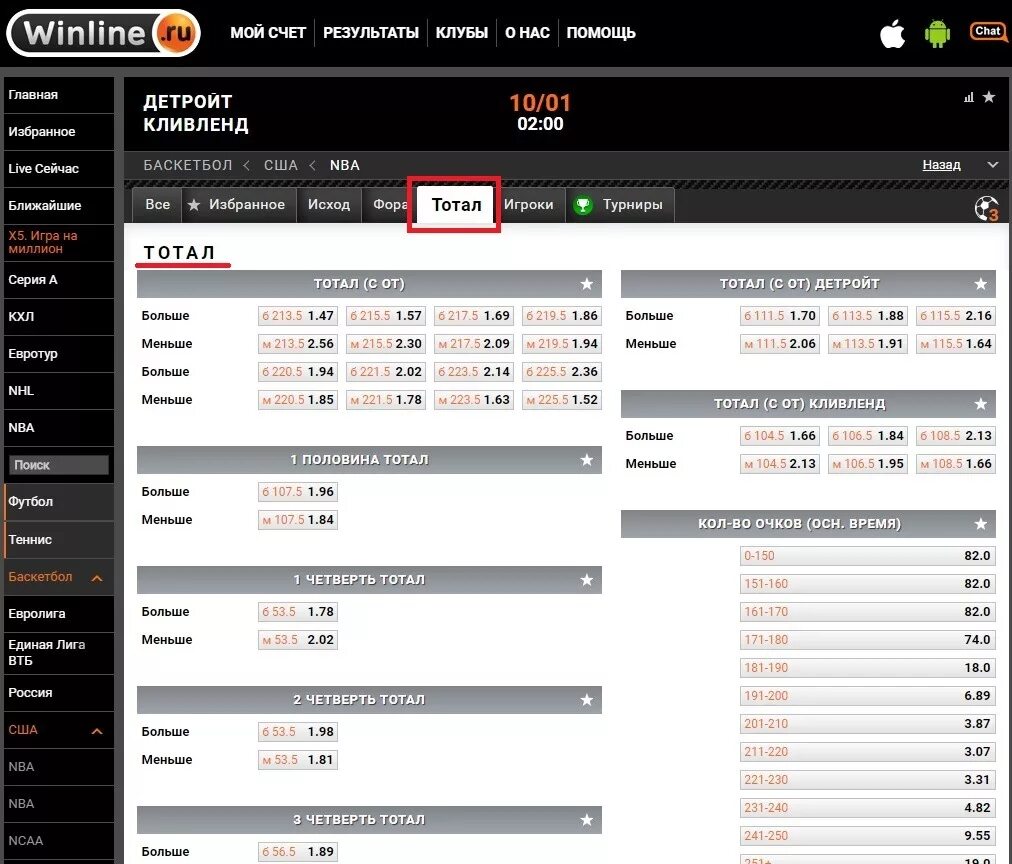 При ничейном счете в баскетболе дополнительное время. Баскетбол тотал меньше 161.5. Ставки на баскетбол тотал. Беспроигрышные ставки на баскетбол. Что такое тотал в Винлайн.