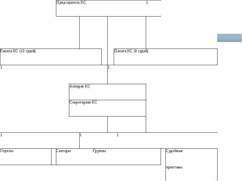 Схема конституционного суда. Структура конституционного суда РФ схема. Внутренняя структура конституционного суда схема. Структура конституционного суда Российской Федерации схема. Структура конституционного суда 2020.