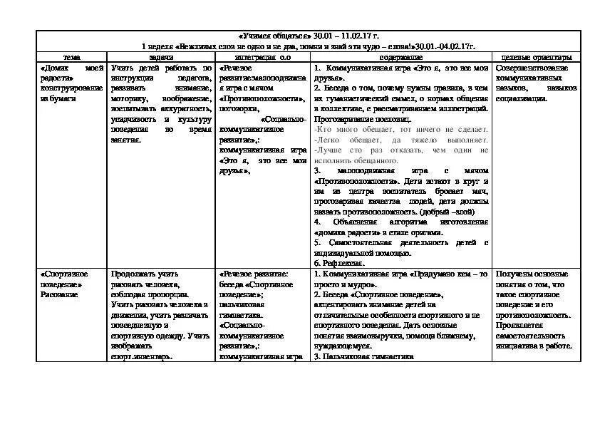 Календарное планирование день защитников отечества