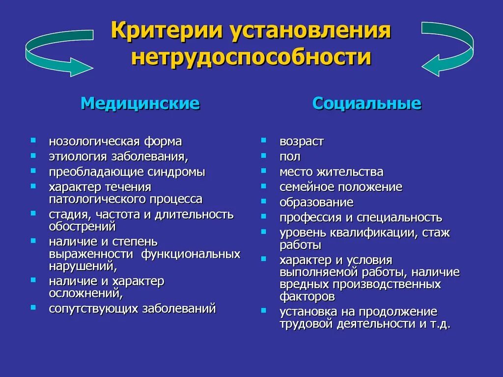 Временная нетрудоспособности по заболеваниям. Критерии медицинские и социальные стойкой нетрудоспособности. Критерии установления временной нетрудоспособности. Социальные критерии трудоспособности. Социальные критерии нетрудоспособности.