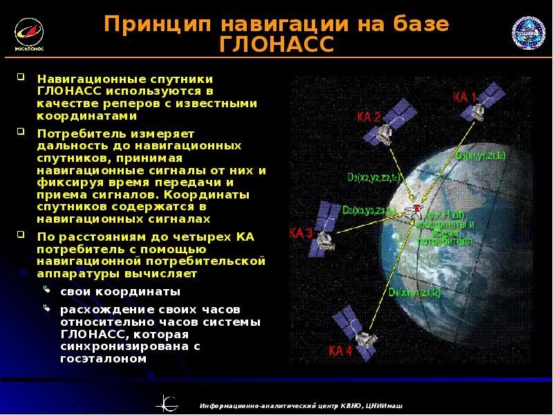 Глонасс схема спутников. Приборы спутниковой навигации глонасс/gps. Определите соответствие спутник для служб навигации. Спу́тниковая систе́ма навига́ции. Космический аппарат "гео-ик" 2.
