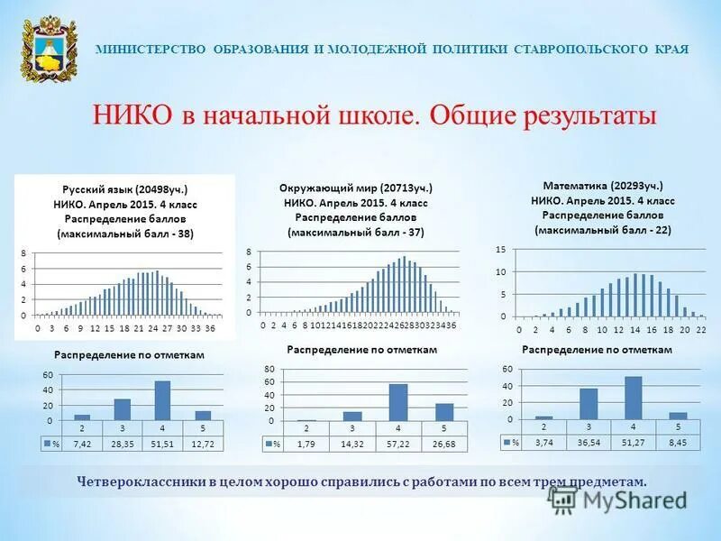 Национальные исследования нико