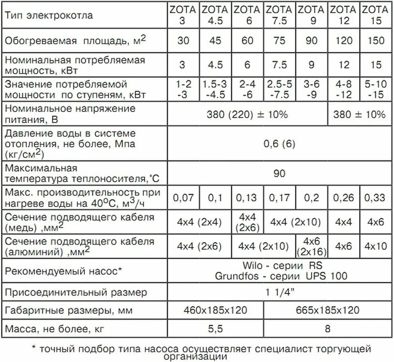 6 6 квт при максимальных. Котел электрический ZOTA Econom 3. Котел отопительный эконом ZOTA 12 КВТ. Электрокотёл ZOTA 9 КВТ характеристики.