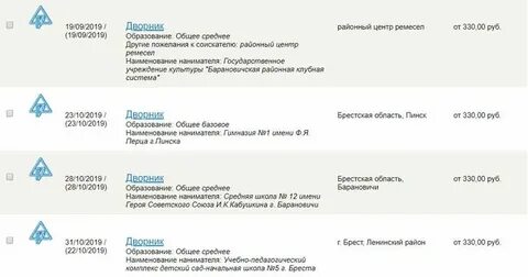 Сколько получает дворник в месяц