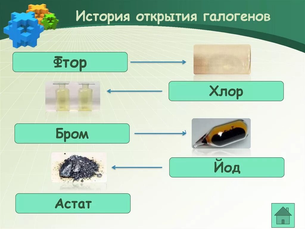 -История открытия фтора,хлора,брома,йода. Галогены фтор хлор бром йод Астат. Фтор бром йод Астат. Фтор хлор бром йод Астат. История фтора