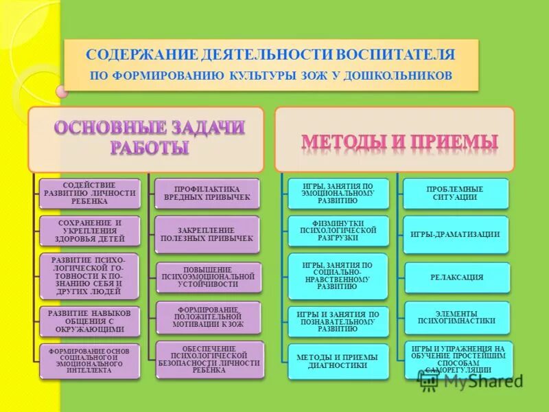 технологии методы приемы формы обучения. приемы работы воспитателя. методы и приемы работы воспитателя. используемые методы обучения. методы и приемы игровой деятельности в детском саду.