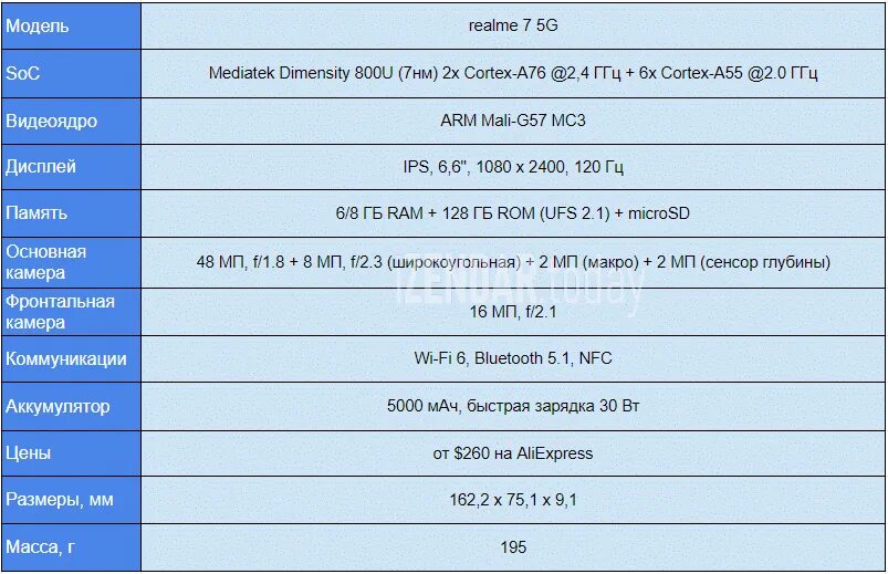 MEDIATEK Dimensity 800. Dimensity 800 u характеристики. Dimensity 1100. Смартфоны с процессором MEDIATEK Dimensity 1200.