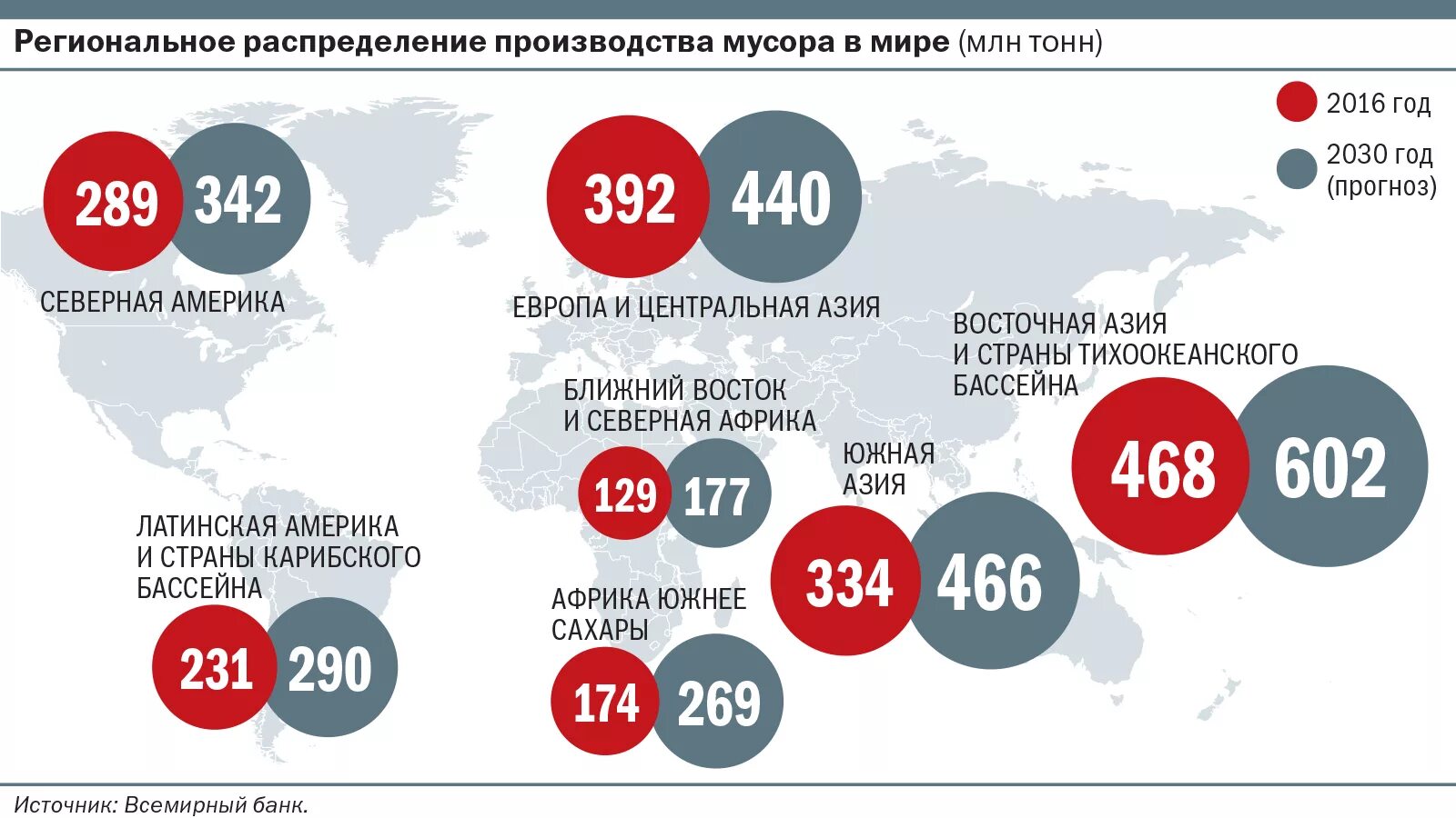 Сколько в мире ежегодно. Статистика по мусору. Статистика отходов в мире. Статистика утилизации отходов в мире. Статистика переработки мусора в мире.