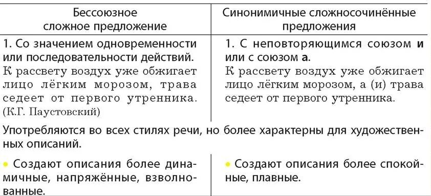 Грамматическая синонимия бессоюзных сложных предложений и союзных. Примеры бессоюзных сложных предложений со значением одновременности. Синонимичные Бессоюзные предложения. Бессоюзное сложносочиненное предложение. Синтаксическая синонимия сложносочиненных предложений.