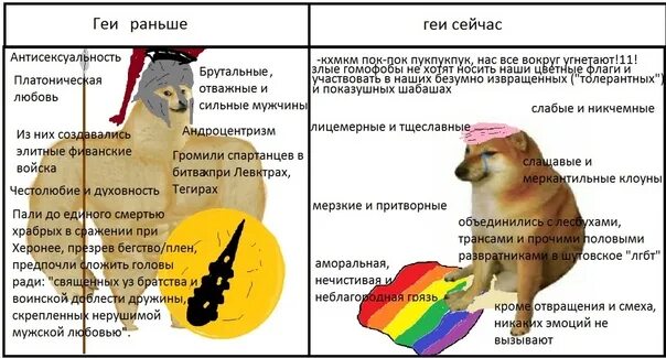 Почему гомо