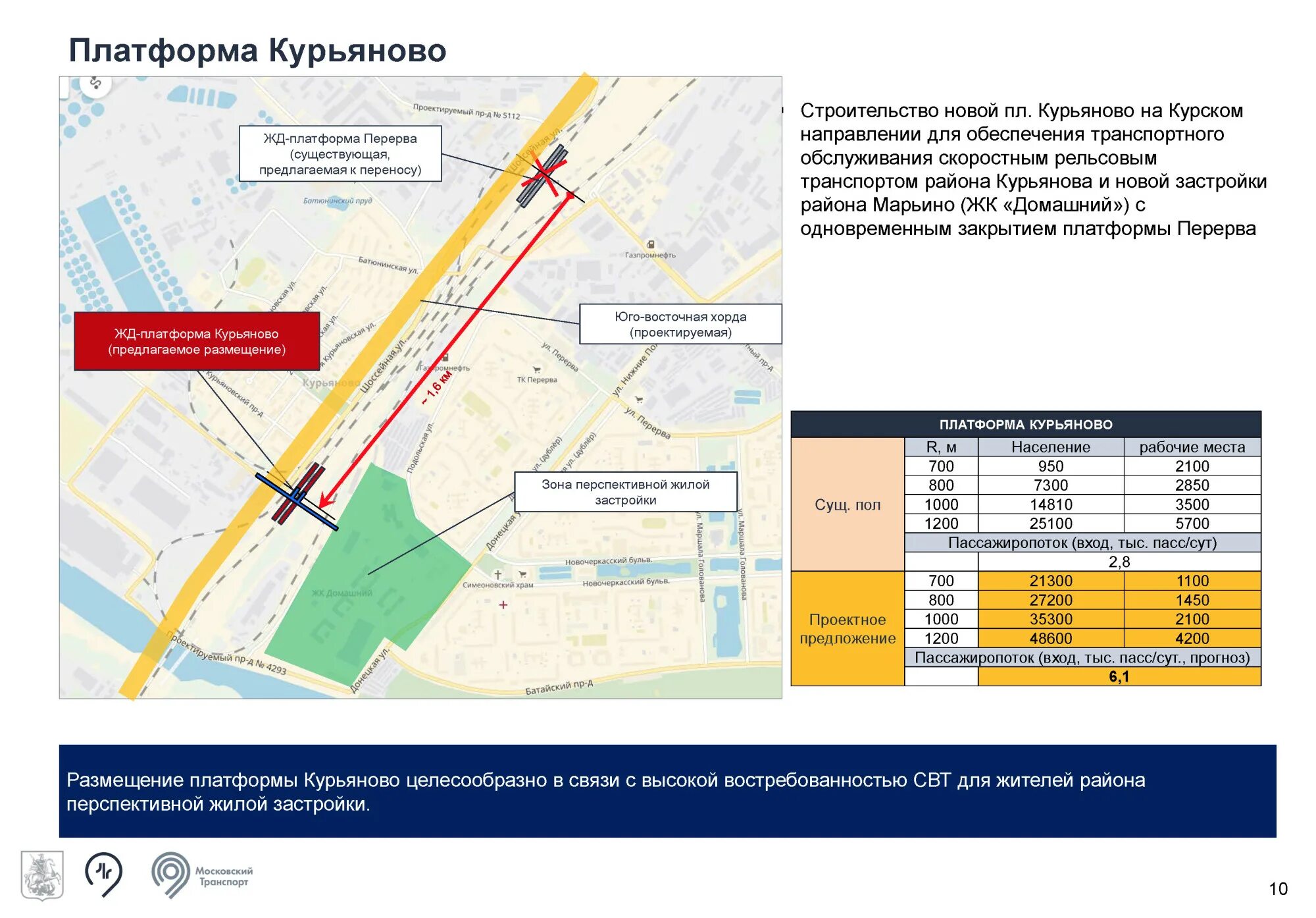 Расписание покровское царицыно. План метро Курьяново. Остановочный пункт Курьяново. Курьяново план застройки. Станция Курьяново схема.