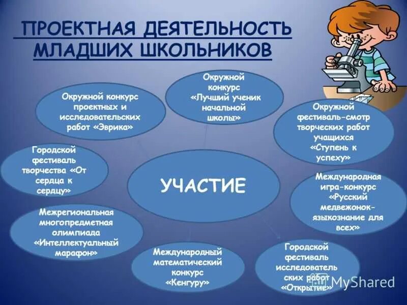 Исследовательский урок в начальной школе. Проектная деятельность младших школьников. Проектные и исследовательские работы школьников. Проектная деятельность школьника. Проектная деятельность в младших классах.