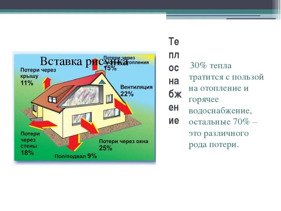 Теплопотери через окна Вт на м2. Потери тепло через окна. Отопление и тепловые потери. Потери тепла в доме.