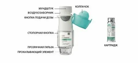 Тиотропий торговое название