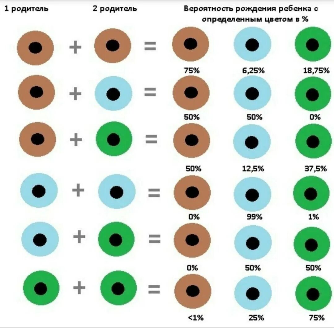 Может ли родиться светловолосый и голубоглазый ребенок. Таблица цвета глаз родителей. Какого цвета будут глаза у ребенка. Вероятность цвета глаз у ребенка. Расцветка глаз детей.