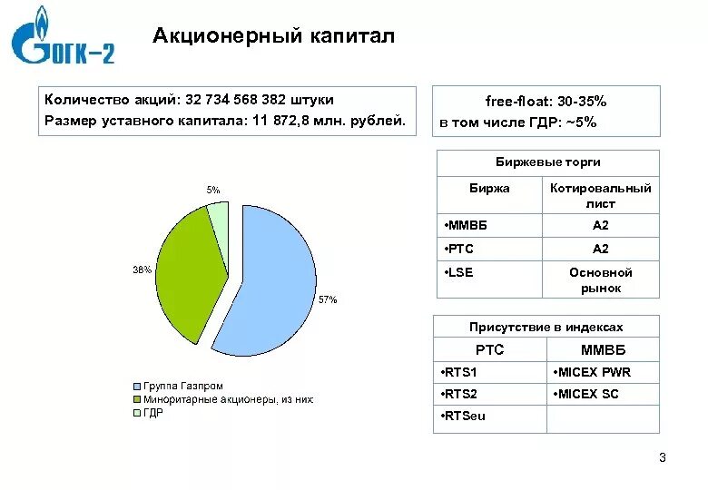 Акции компании уставной капитал. Общий Акционерный капитал. Уставный и Акционерный капитал. Структура уставного капитала. Акционерный капитал уставный капитал.