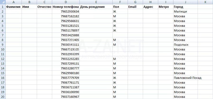 Мобильные номера врачи. Телефонные номера. База данных телефонных номеров. Номера мобильных телефонов. Номера телефонов список.