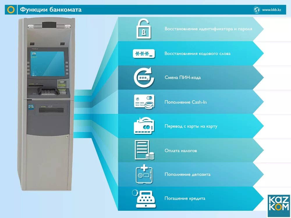 Для каких операций используют банкомат чаще всего. Услуги банкомата. Терминал банкомата. Функции банкомата. Функционал банкомата.