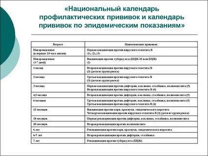 Вирусный гепатит в календарь прививок