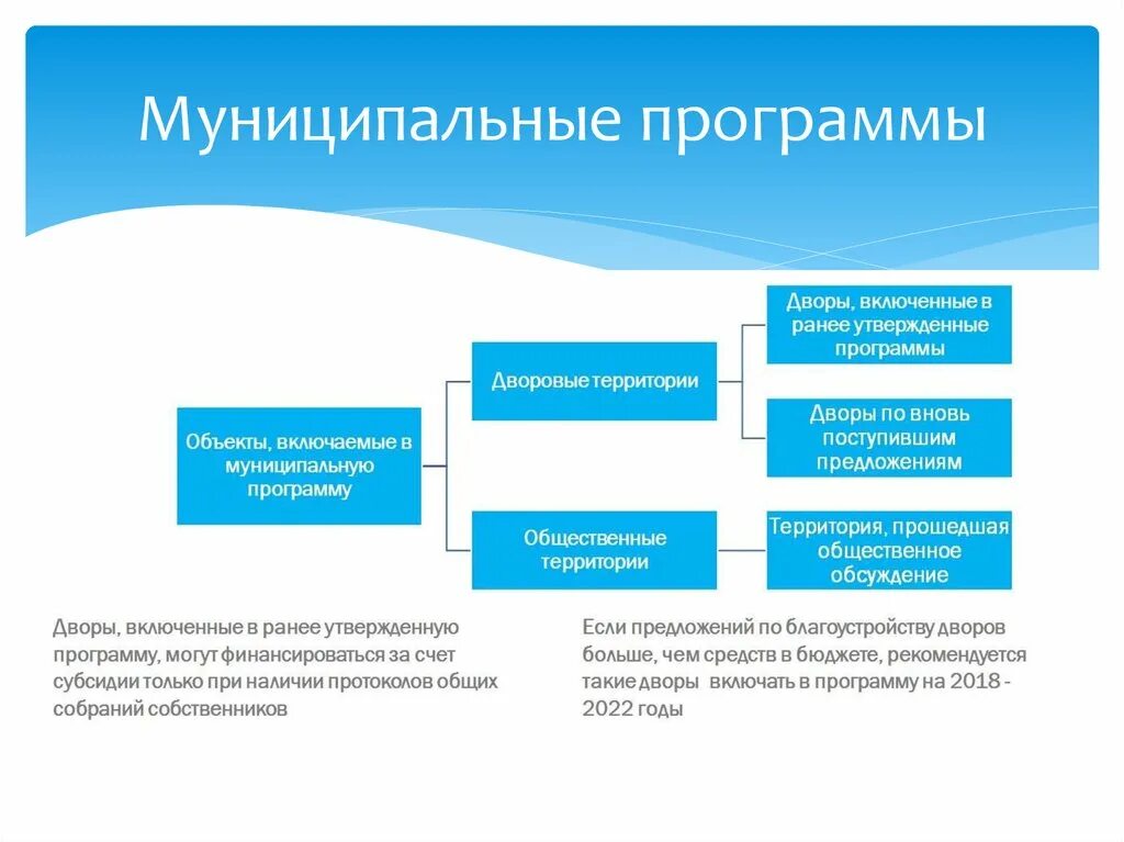 Муниципальные программы. Муниципальные программы картинки. Муниципальные программы слайд. Муниципальная программа программа.