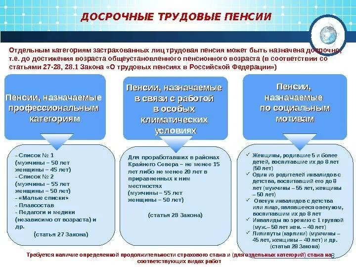 Пенсионный фонд россии стаж. Условия назначения страховой пенсии по старости схема. Категории граждан имеющих право на досрочную пенсию по старости. Порядок назначения досрочной трудовой пенсии по старости. Условия назначения досрочной страховой пенсии по старости.