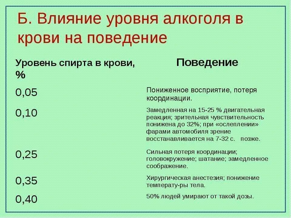 Алкоголь повышает уровень сахара в крови. Можно ли выпивать при диабете