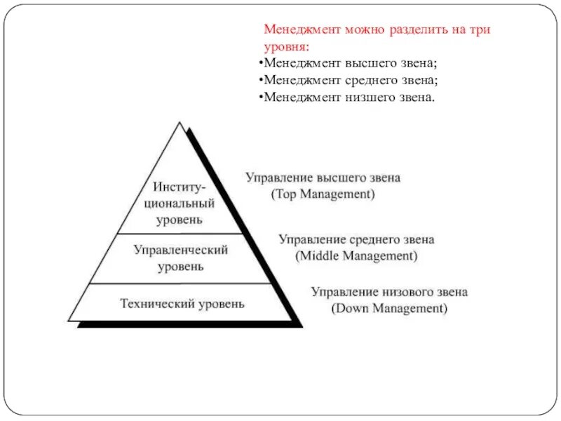 Уровни звеньев управления. Уровни управленческой пирамиды. Пирамида уровней управления. Пирамида уровней управления менеджмент. Три уровня менеджеров.