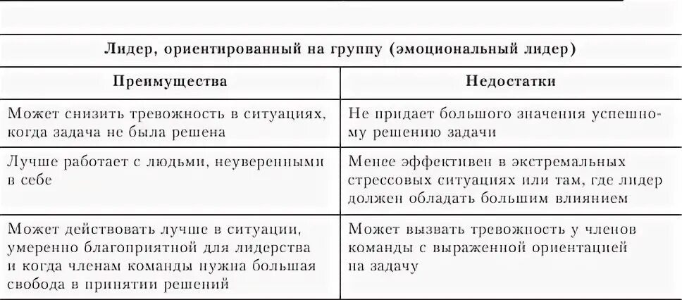 Преимущества лидера